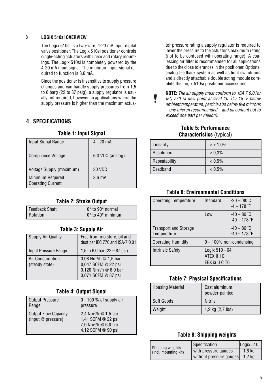 Flowserve 510si IOM Logix User Manual | Page 5 / 16