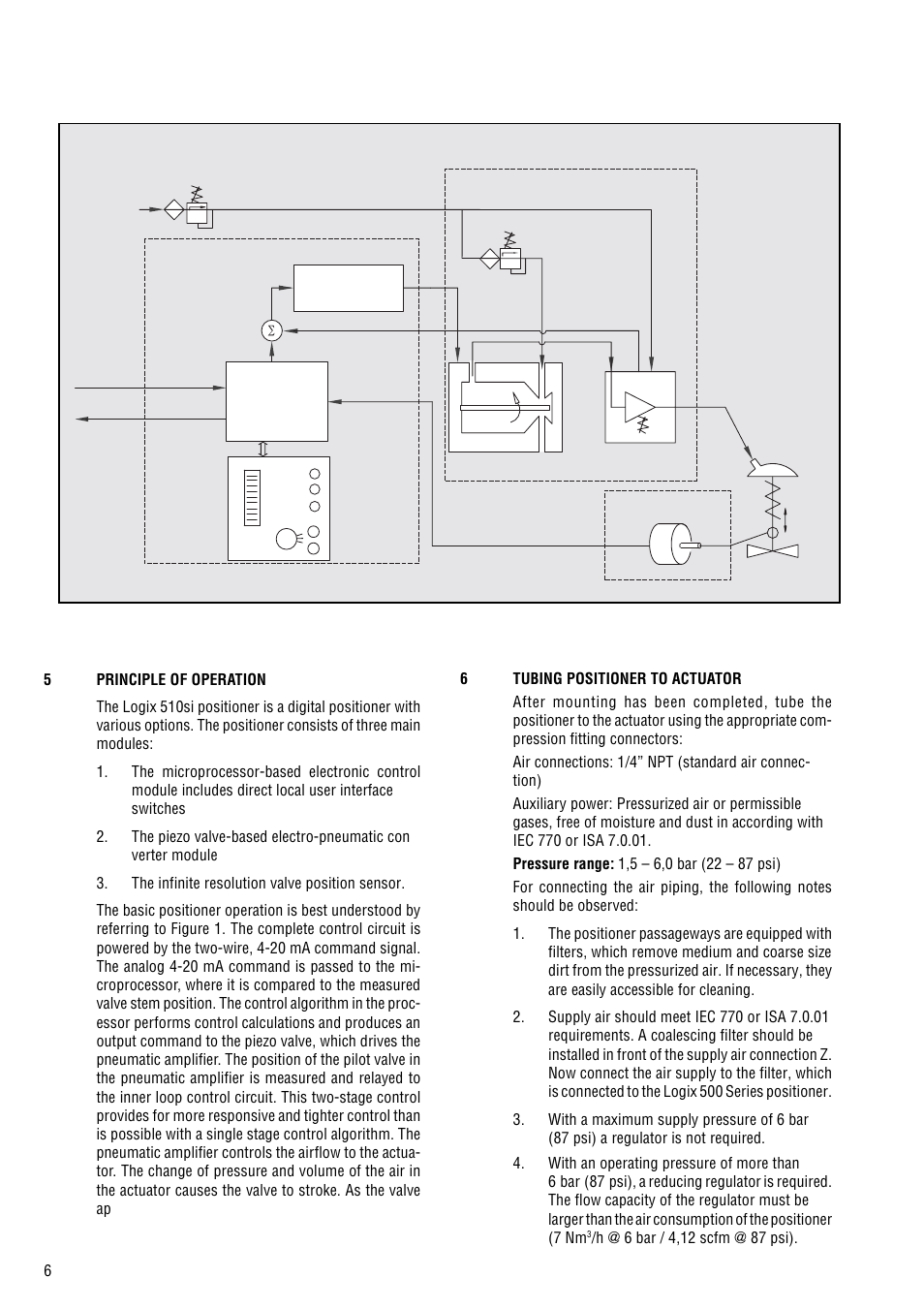 Figure 1: logix 510si principle of operation | Flowserve 510si IOM Logix User Manual | Page 6 / 16