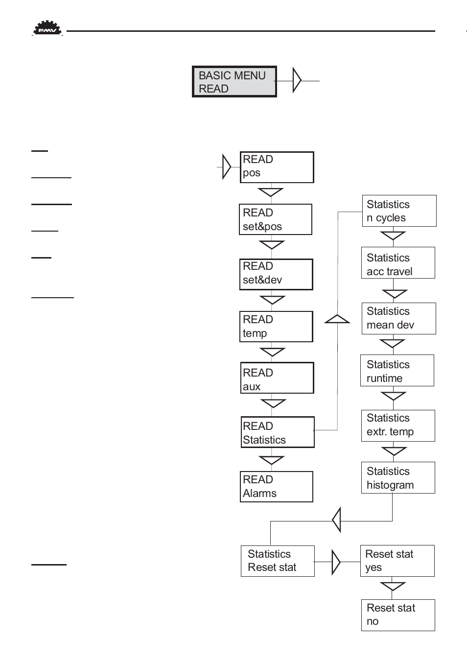 Flowserve PMV D3 Digital Positioner User Manual | Page 20 / 60