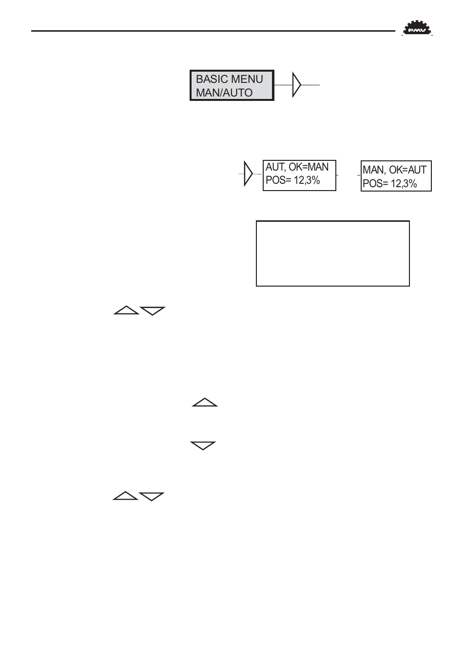 Flowserve PMV D3 Digital Positioner User Manual | Page 21 / 60