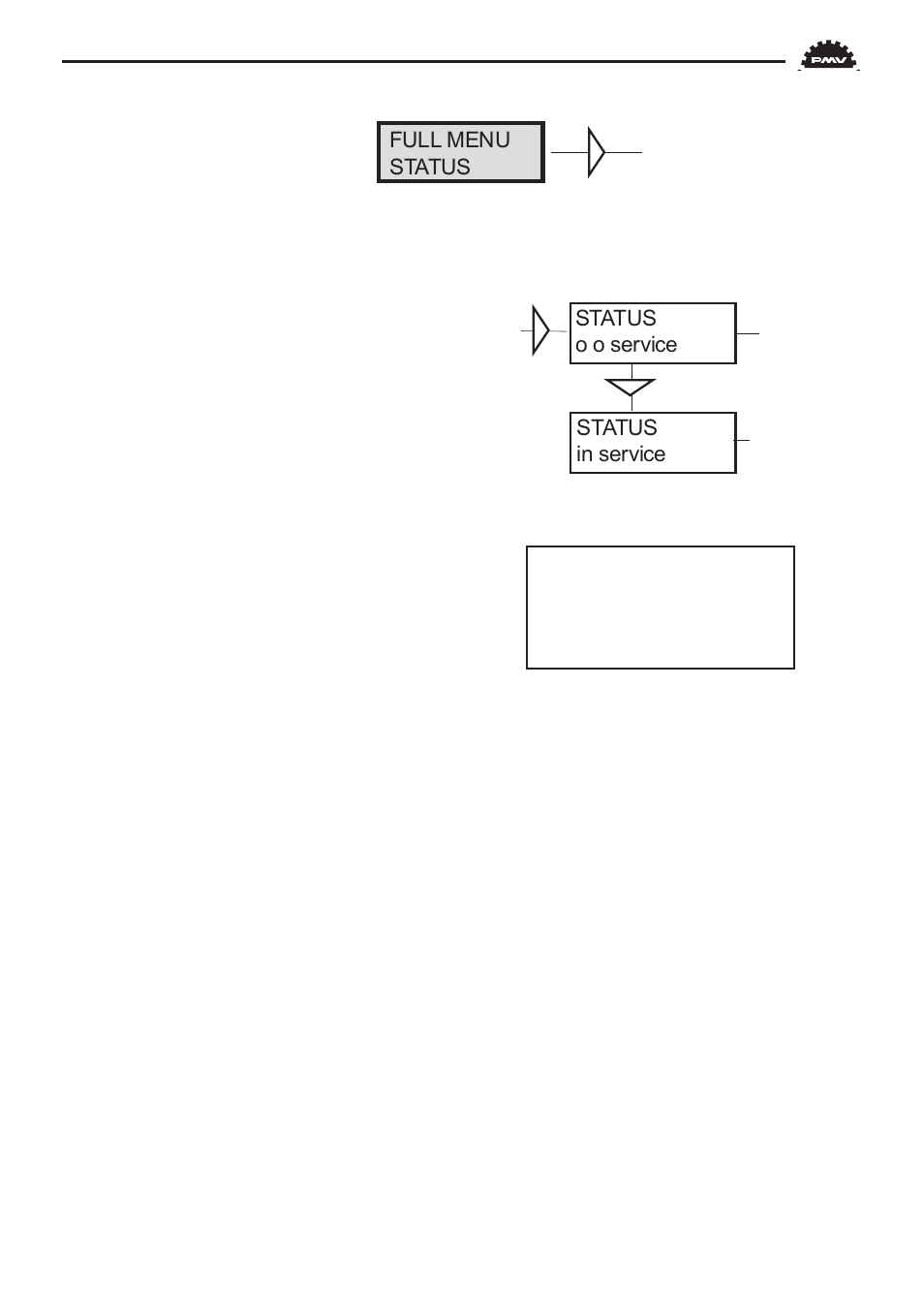 Flowserve PMV D3 Digital Positioner User Manual | Page 23 / 60