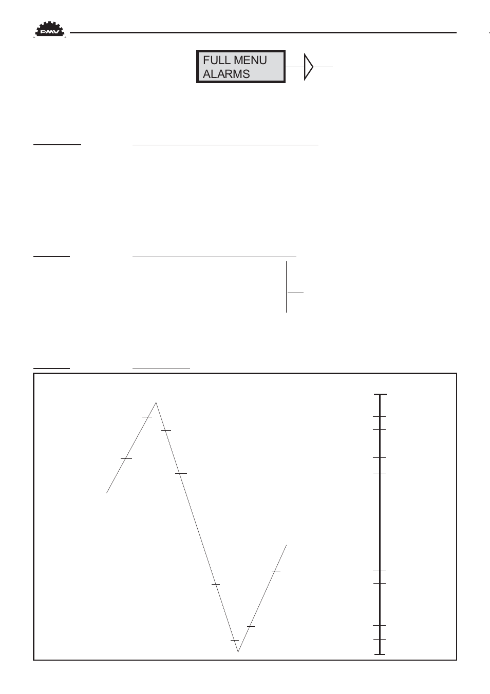 Flowserve PMV D3 Digital Positioner User Manual | Page 30 / 60
