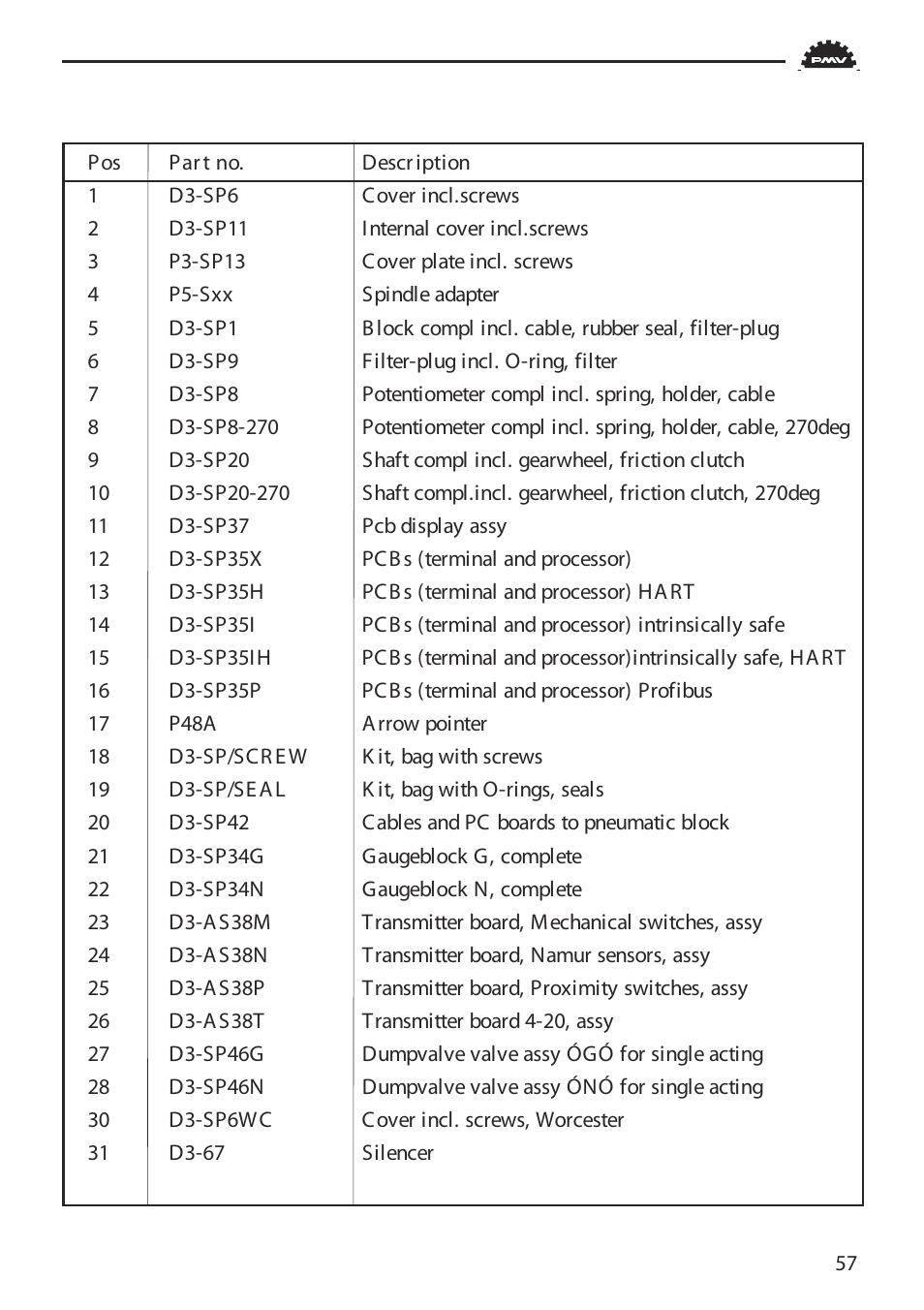 Flowserve PMV D3 Digital Positioner User Manual | Page 57 / 60