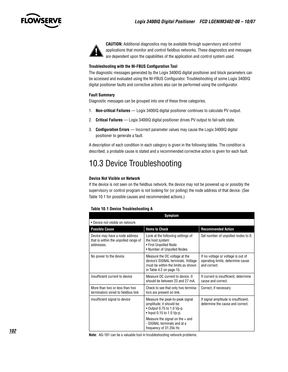 3 device troubleshooting | Flowserve 3400IQ Digital Positioner User Manual | Page 102 / 148