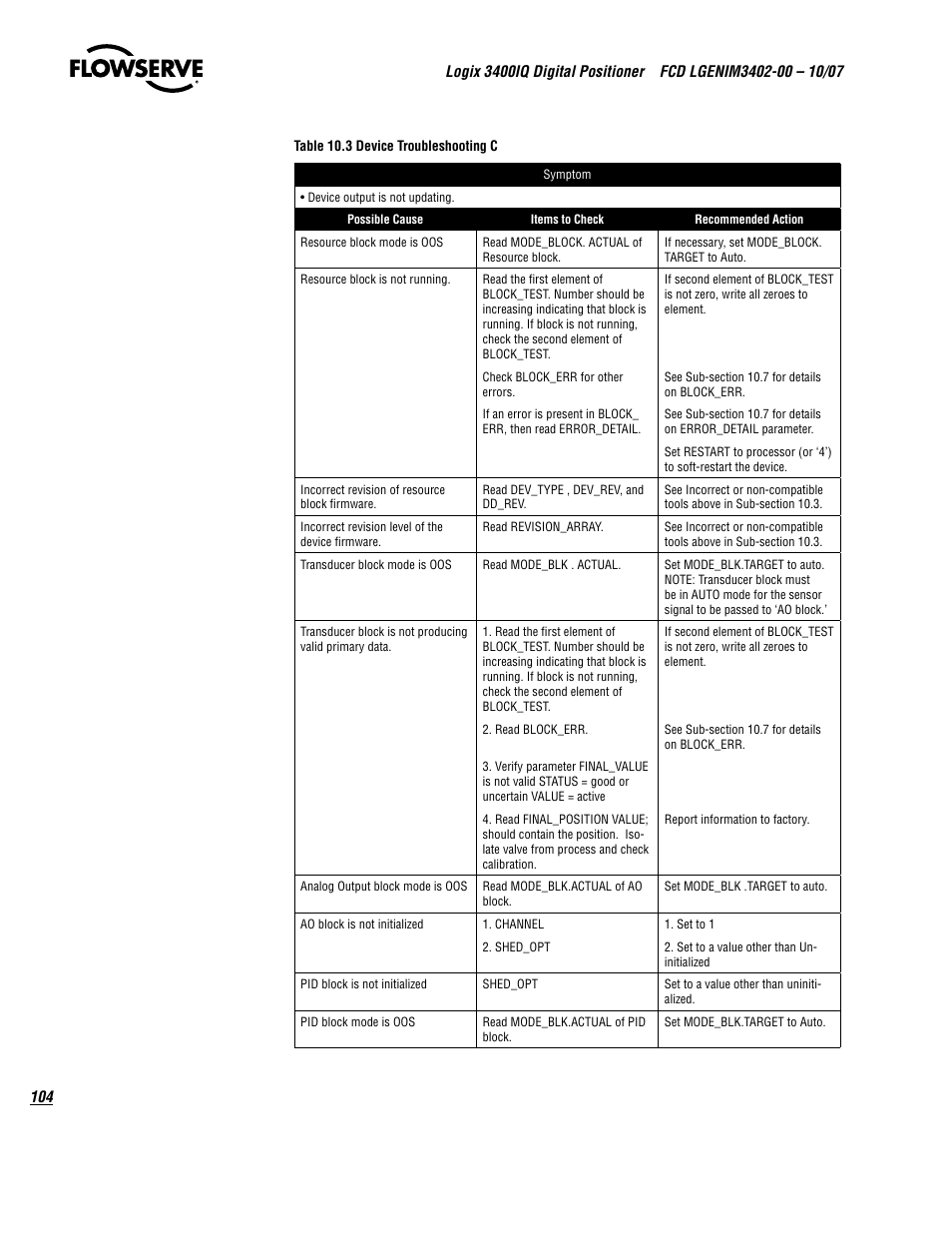 Flowserve 3400IQ Digital Positioner User Manual | Page 104 / 148