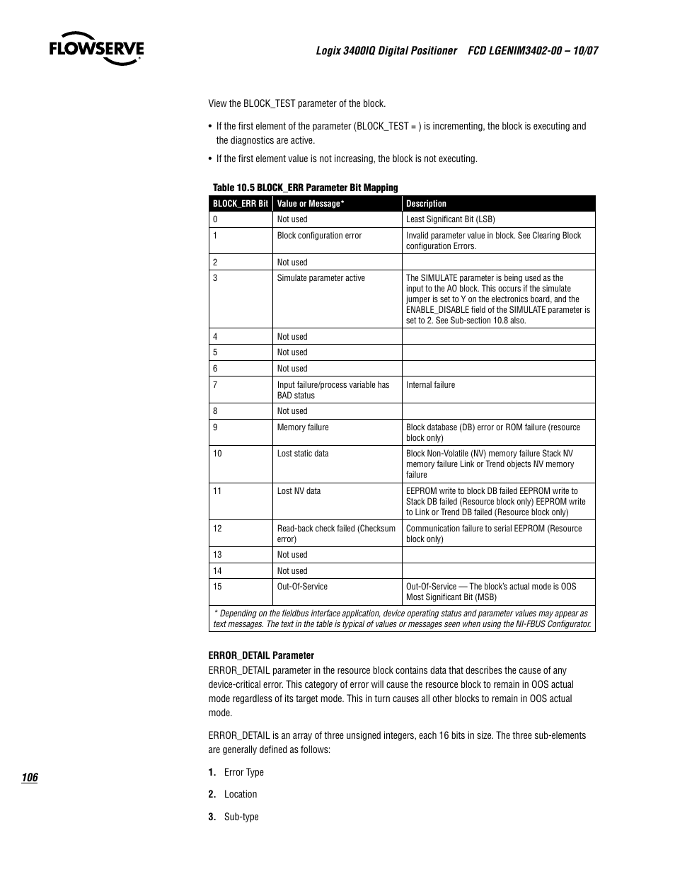 Flowserve 3400IQ Digital Positioner User Manual | Page 106 / 148