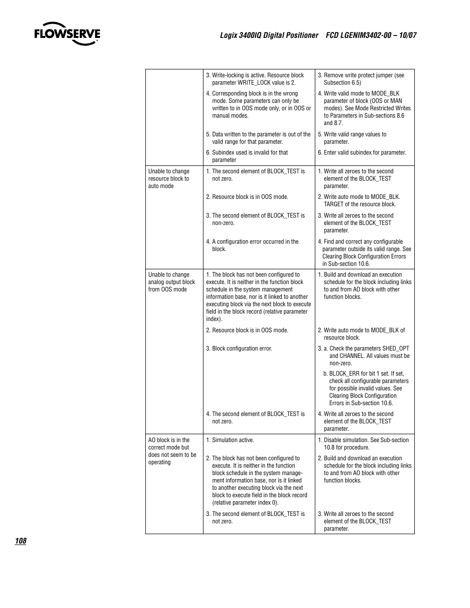 Flowserve 3400IQ Digital Positioner User Manual | Page 108 / 148