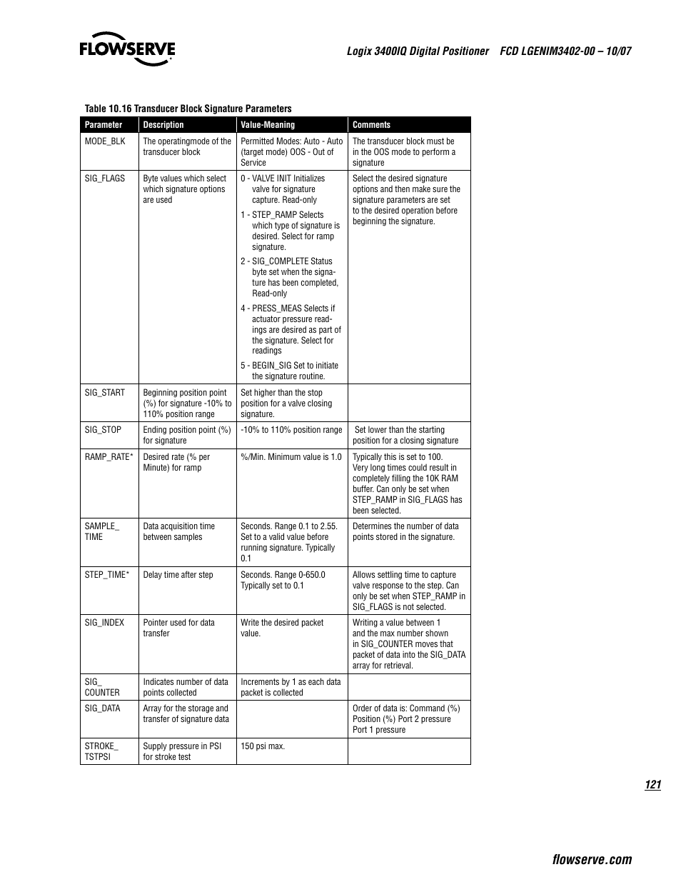 Flowserve 3400IQ Digital Positioner User Manual | Page 121 / 148