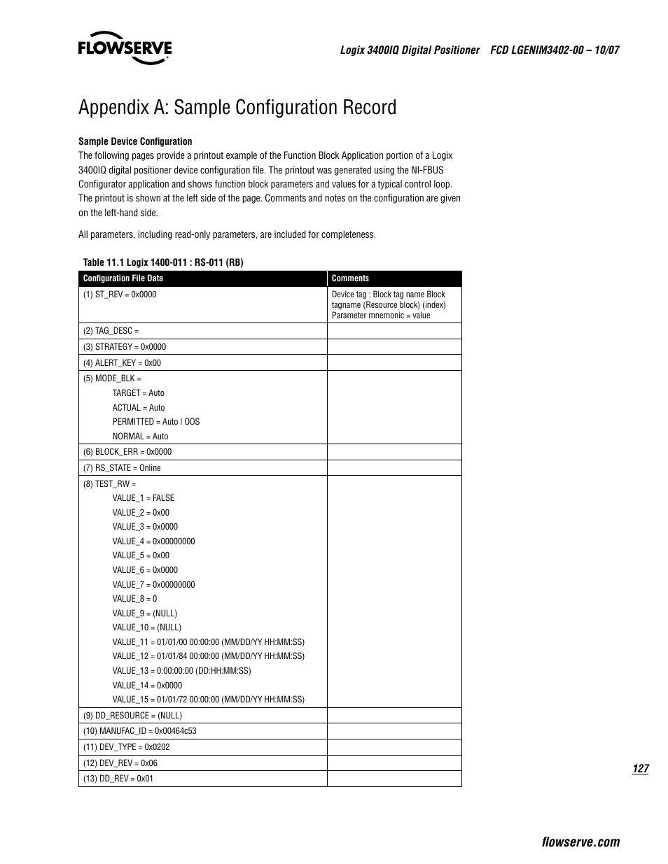 Appendix a: sample configuration record | Flowserve 3400IQ Digital Positioner User Manual | Page 127 / 148