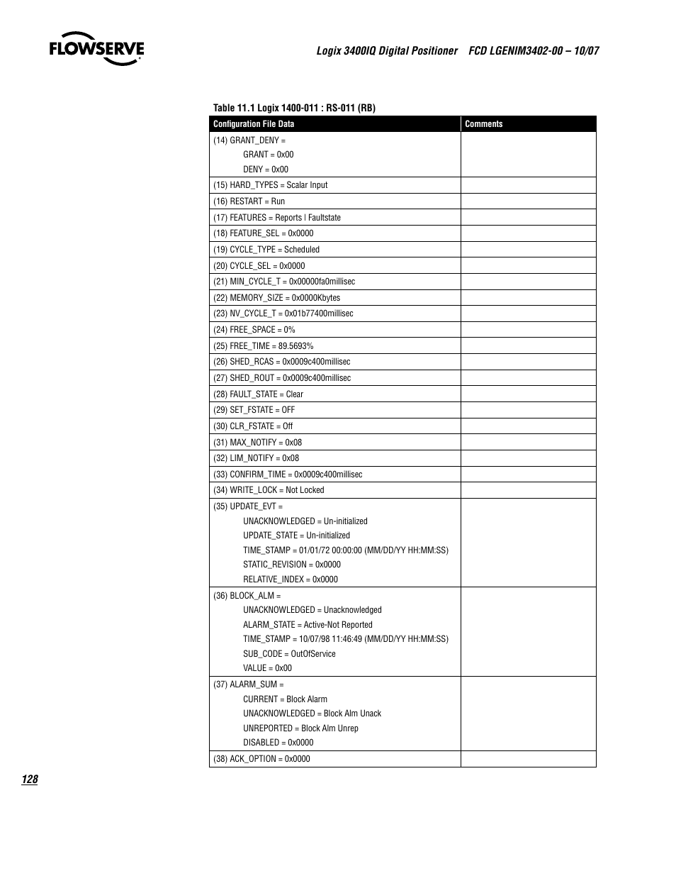 Flowserve 3400IQ Digital Positioner User Manual | Page 128 / 148