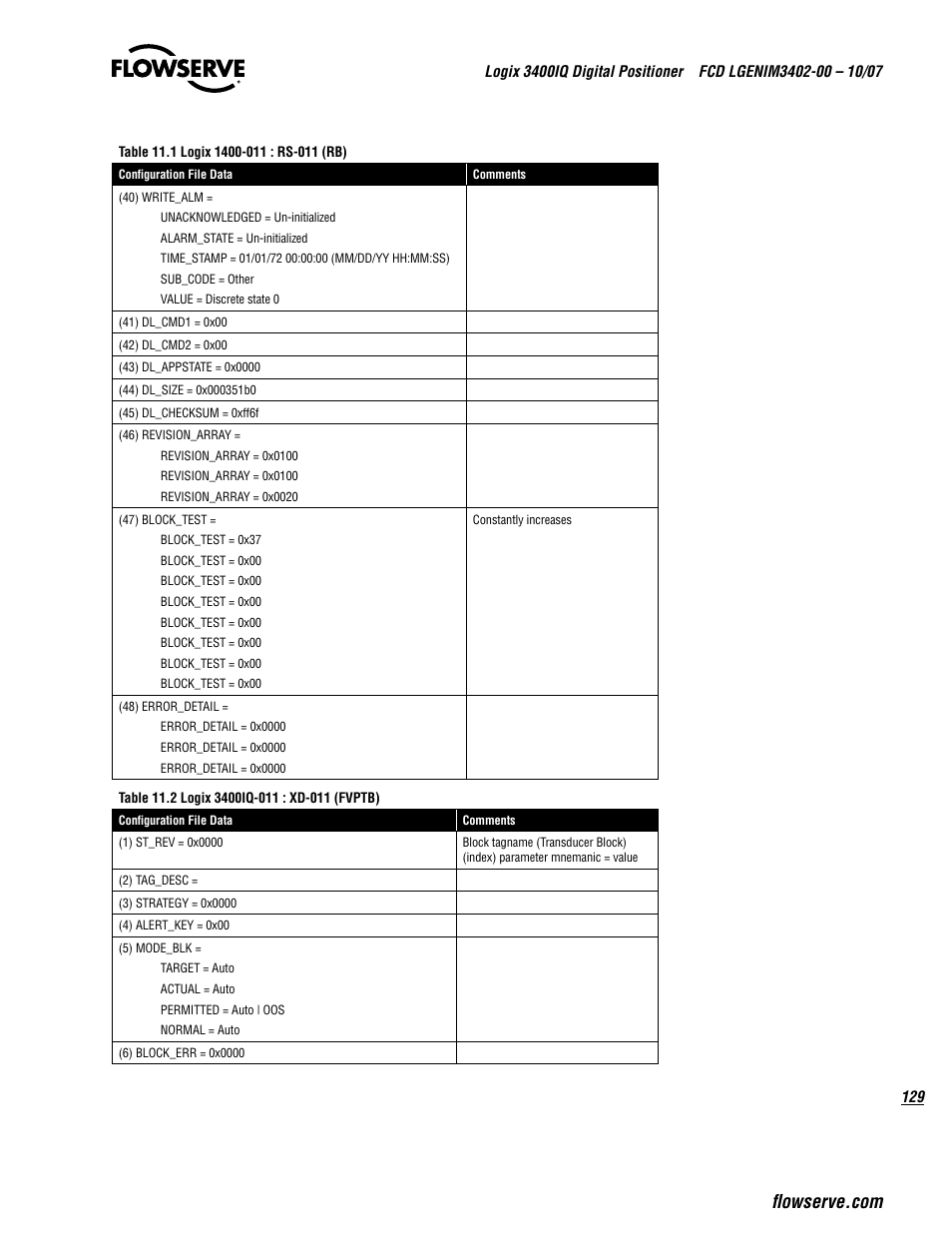 Flowserve 3400IQ Digital Positioner User Manual | Page 129 / 148