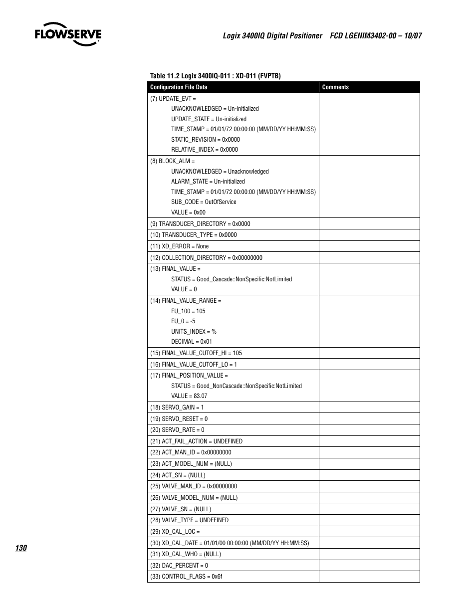 Flowserve 3400IQ Digital Positioner User Manual | Page 130 / 148