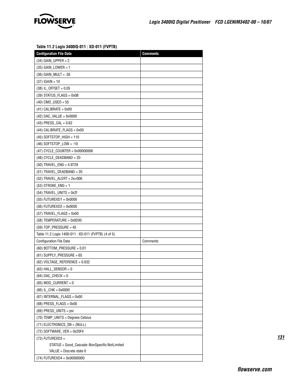 Flowserve 3400IQ Digital Positioner User Manual | Page 131 / 148