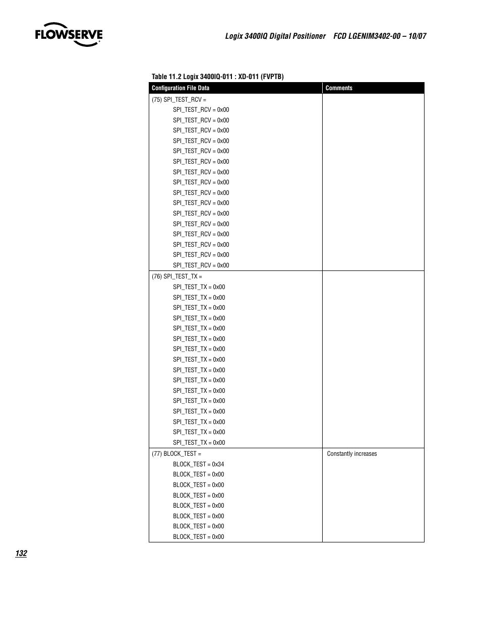 Flowserve 3400IQ Digital Positioner User Manual | Page 132 / 148