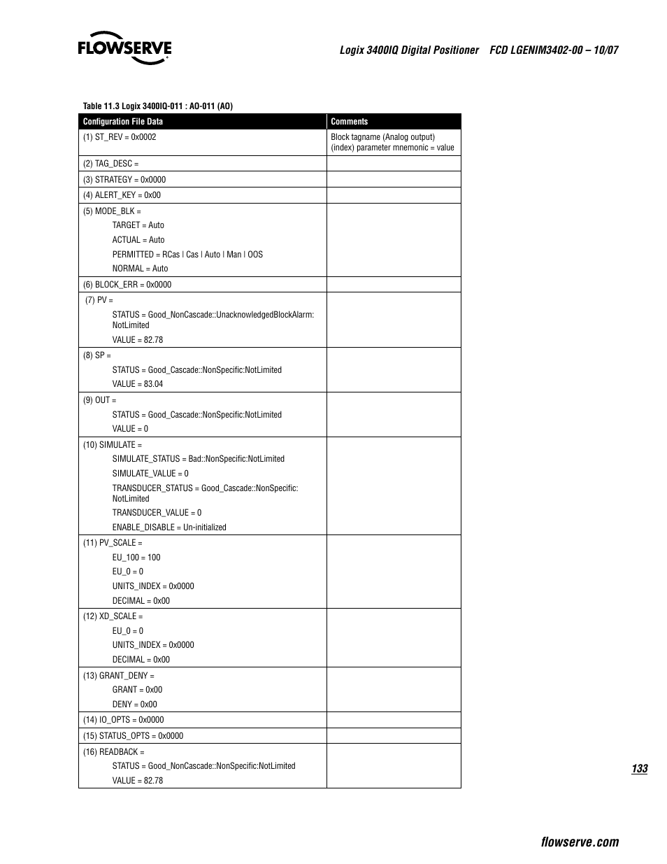 Flowserve 3400IQ Digital Positioner User Manual | Page 133 / 148