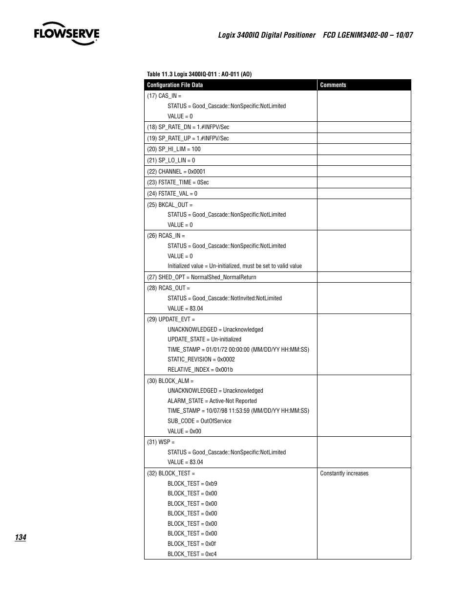 Flowserve 3400IQ Digital Positioner User Manual | Page 134 / 148