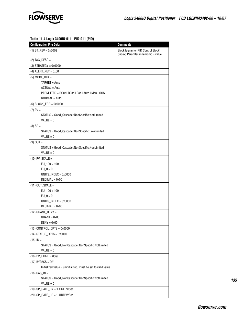 Flowserve 3400IQ Digital Positioner User Manual | Page 135 / 148