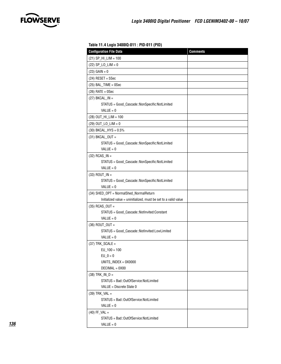 Flowserve 3400IQ Digital Positioner User Manual | Page 136 / 148