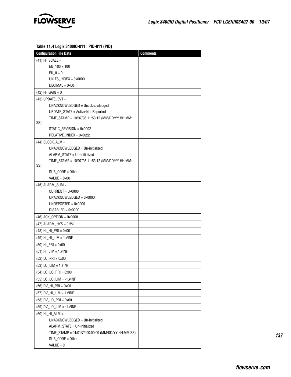 Flowserve 3400IQ Digital Positioner User Manual | Page 137 / 148