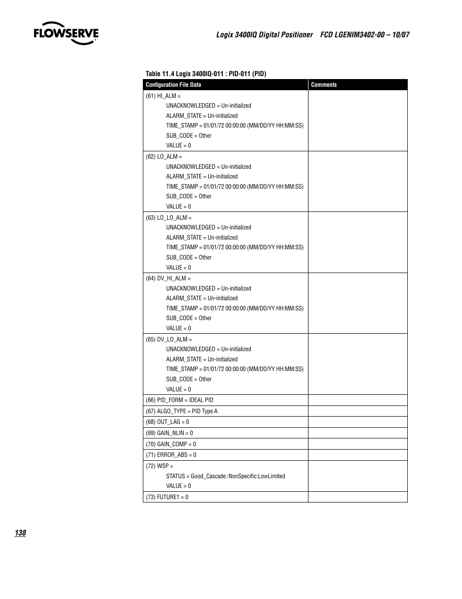 Flowserve 3400IQ Digital Positioner User Manual | Page 138 / 148