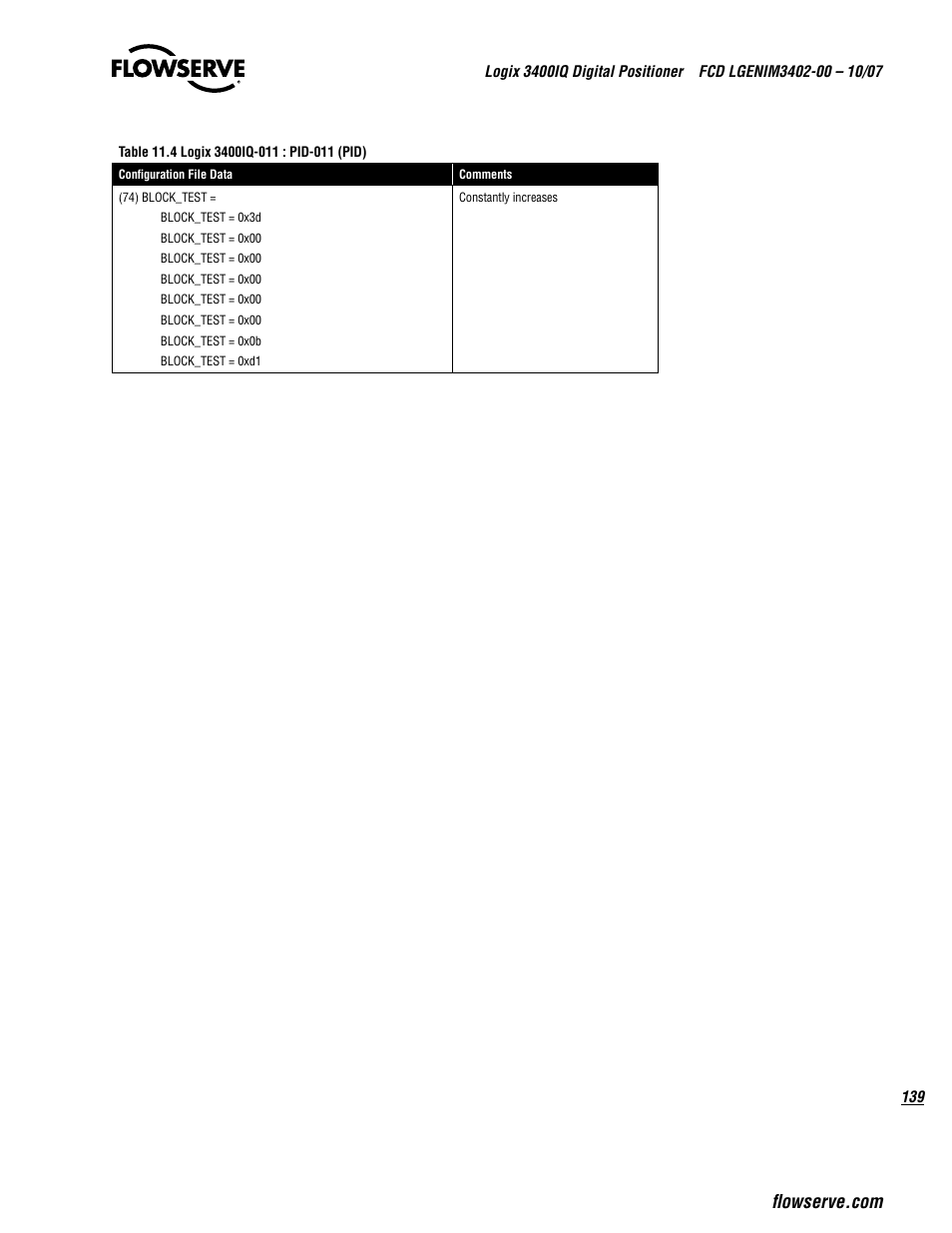 Flowserve 3400IQ Digital Positioner User Manual | Page 139 / 148