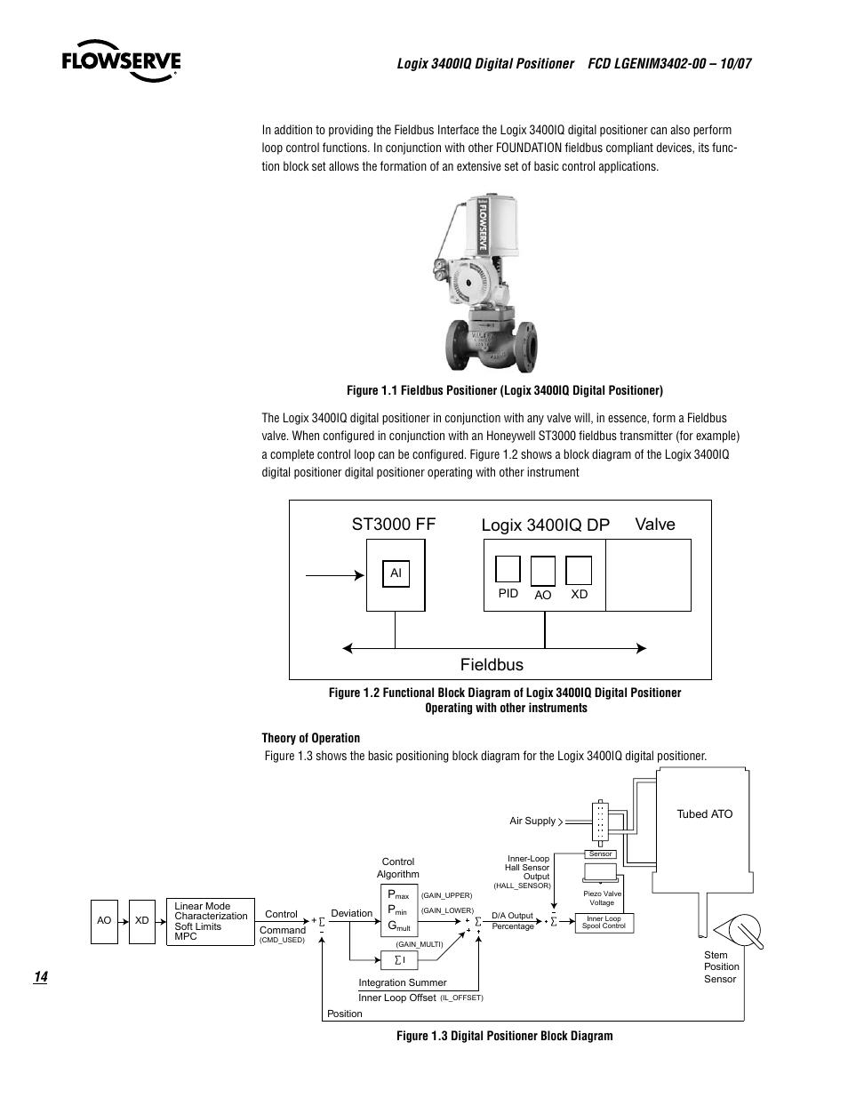 St3000 ff, Fieldbus logix 3400iq dp, Valve | Flowserve 3400IQ Digital Positioner User Manual | Page 14 / 148