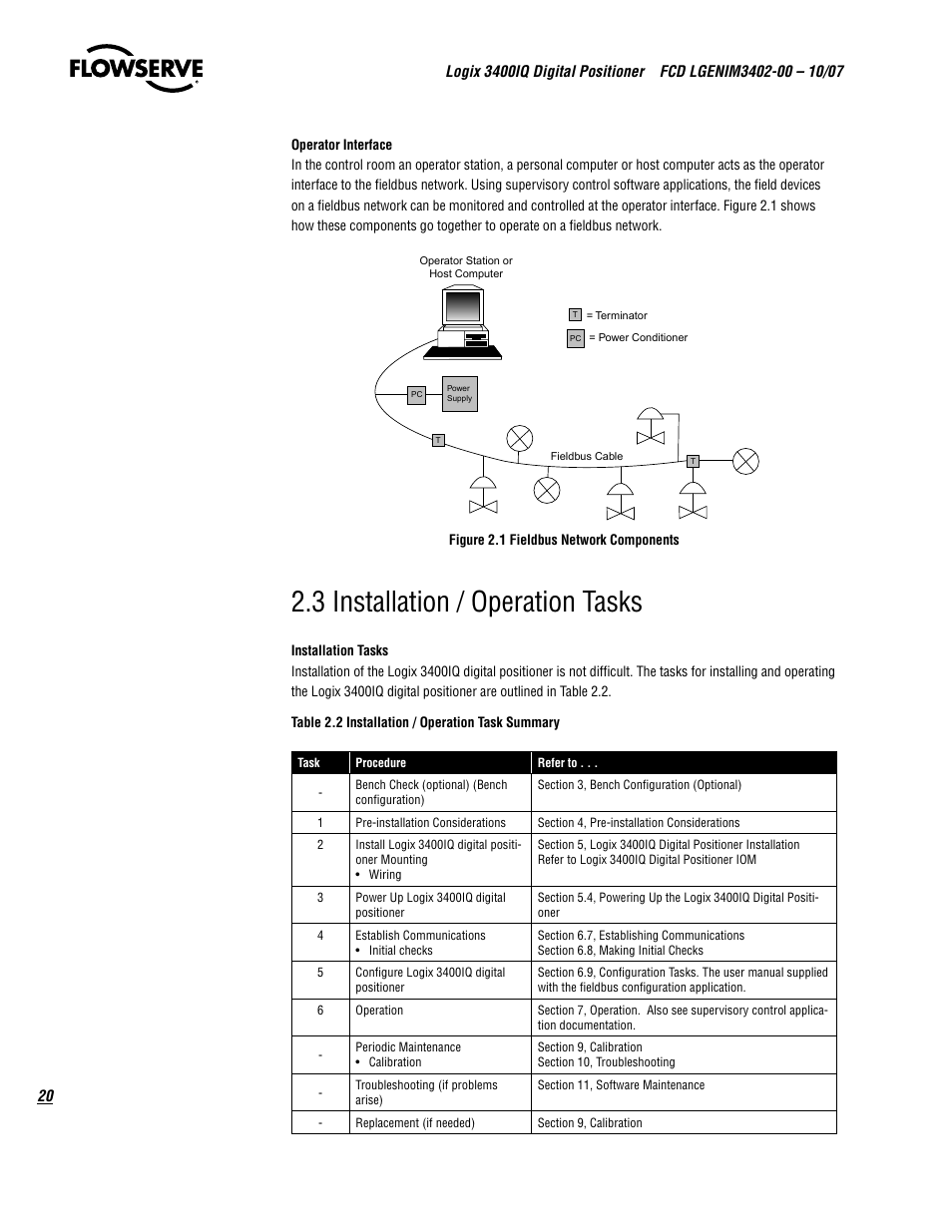 3 installation / operation tasks | Flowserve 3400IQ Digital Positioner User Manual | Page 20 / 148
