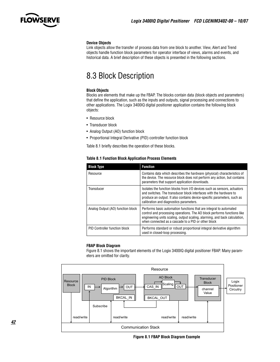3 block description | Flowserve 3400IQ Digital Positioner User Manual | Page 42 / 148