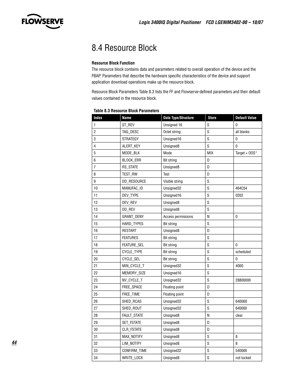 4 resource block | Flowserve 3400IQ Digital Positioner User Manual | Page 44 / 148