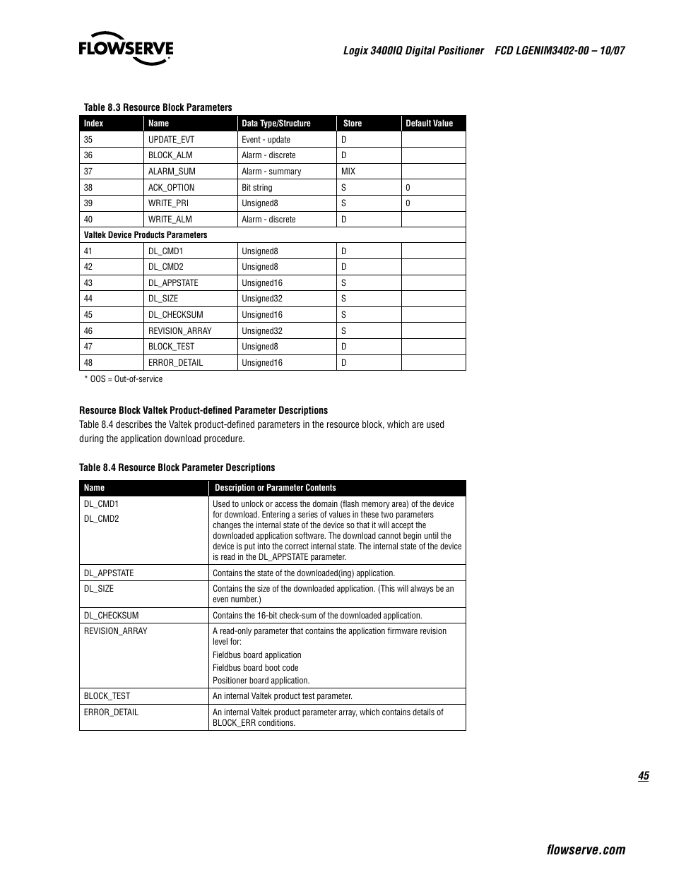 Flowserve 3400IQ Digital Positioner User Manual | Page 45 / 148