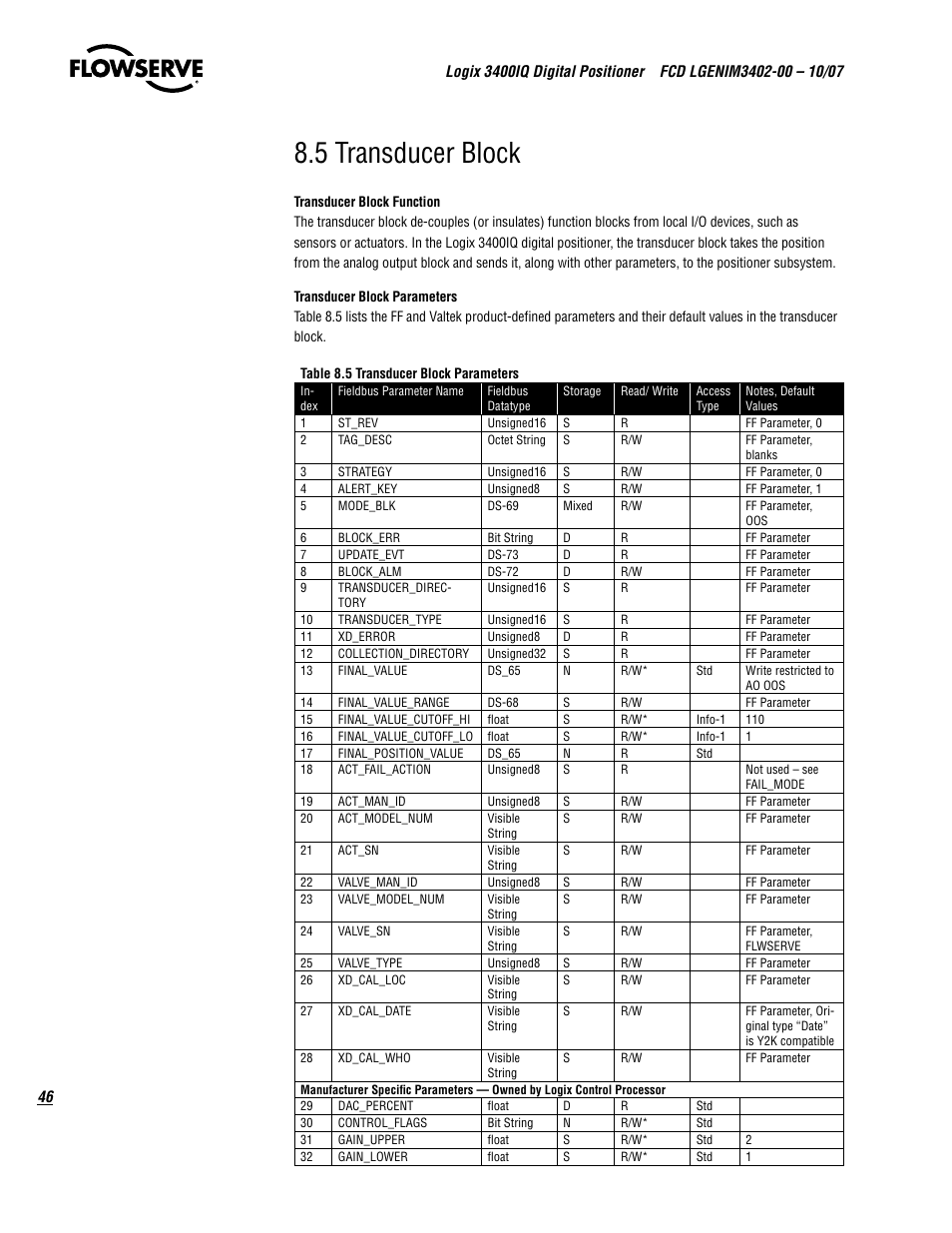 5 transducer block | Flowserve 3400IQ Digital Positioner User Manual | Page 46 / 148