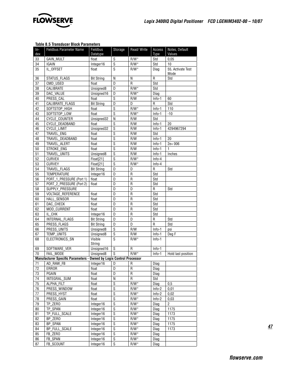 Flowserve 3400IQ Digital Positioner User Manual | Page 47 / 148