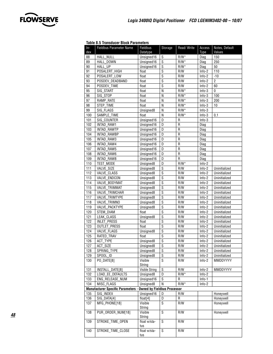 Flowserve 3400IQ Digital Positioner User Manual | Page 48 / 148