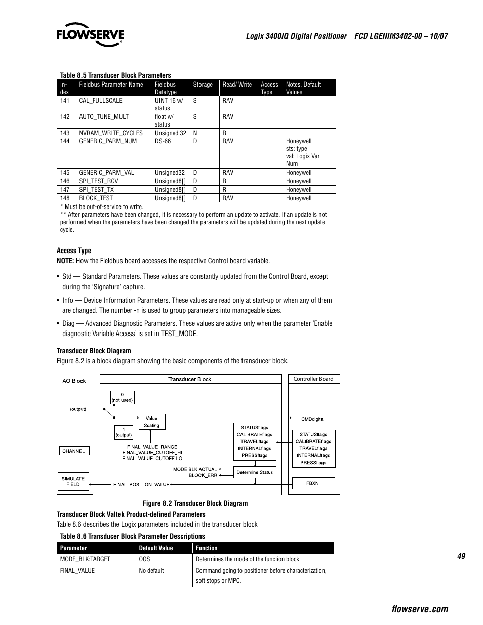 Flowserve 3400IQ Digital Positioner User Manual | Page 49 / 148