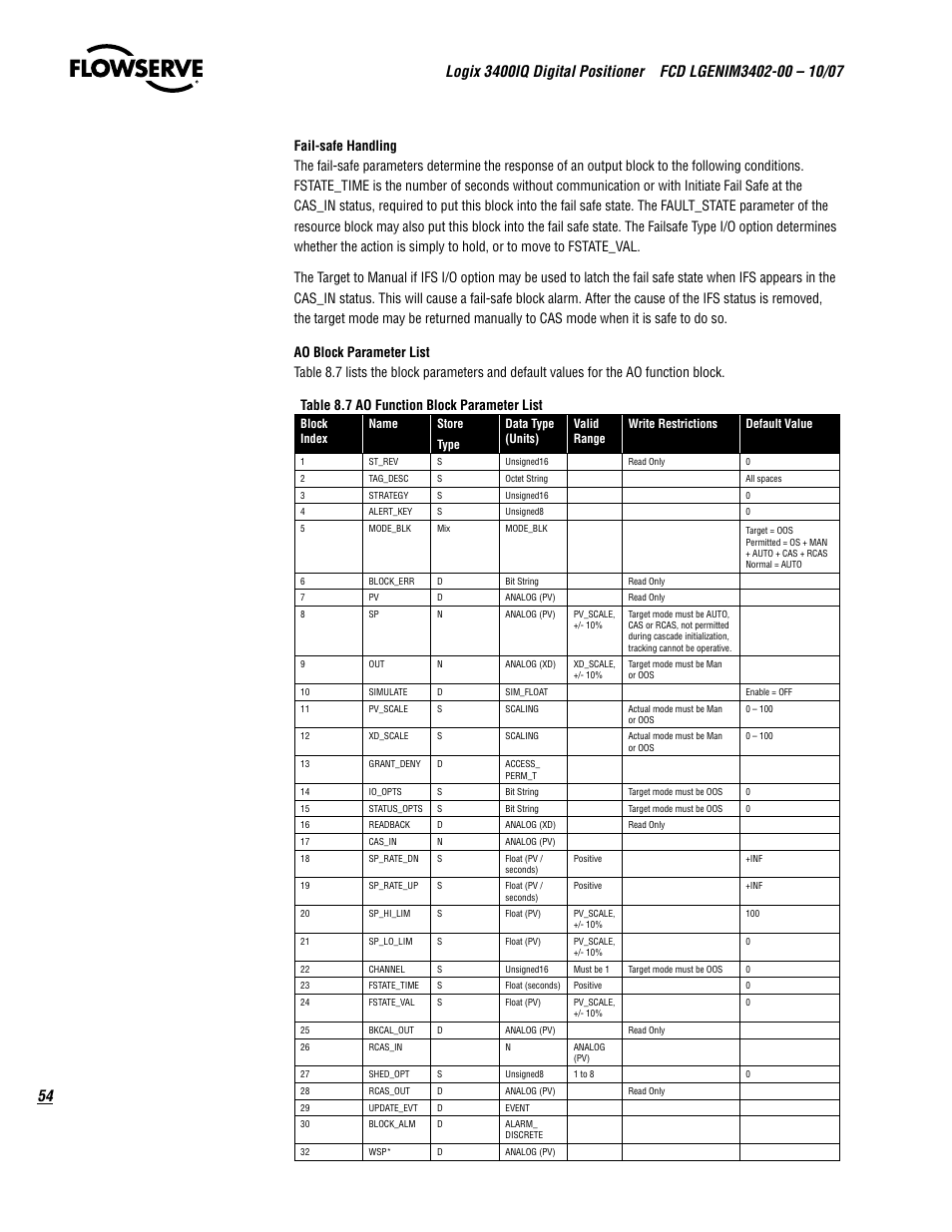 Flowserve 3400IQ Digital Positioner User Manual | Page 54 / 148