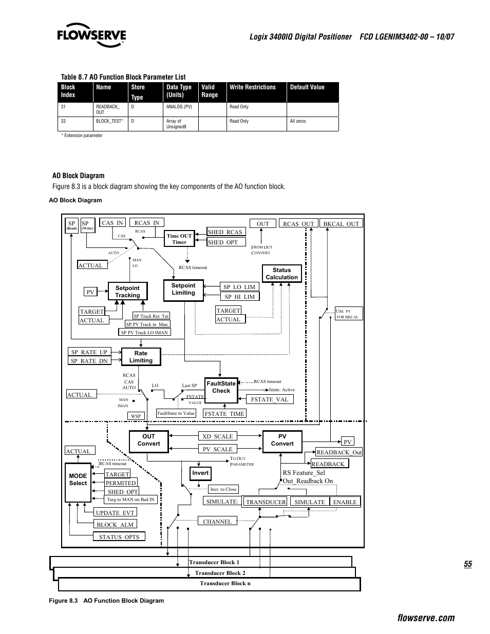 Table 8.7 ao function block parameter list | Flowserve 3400IQ Digital Positioner User Manual | Page 55 / 148