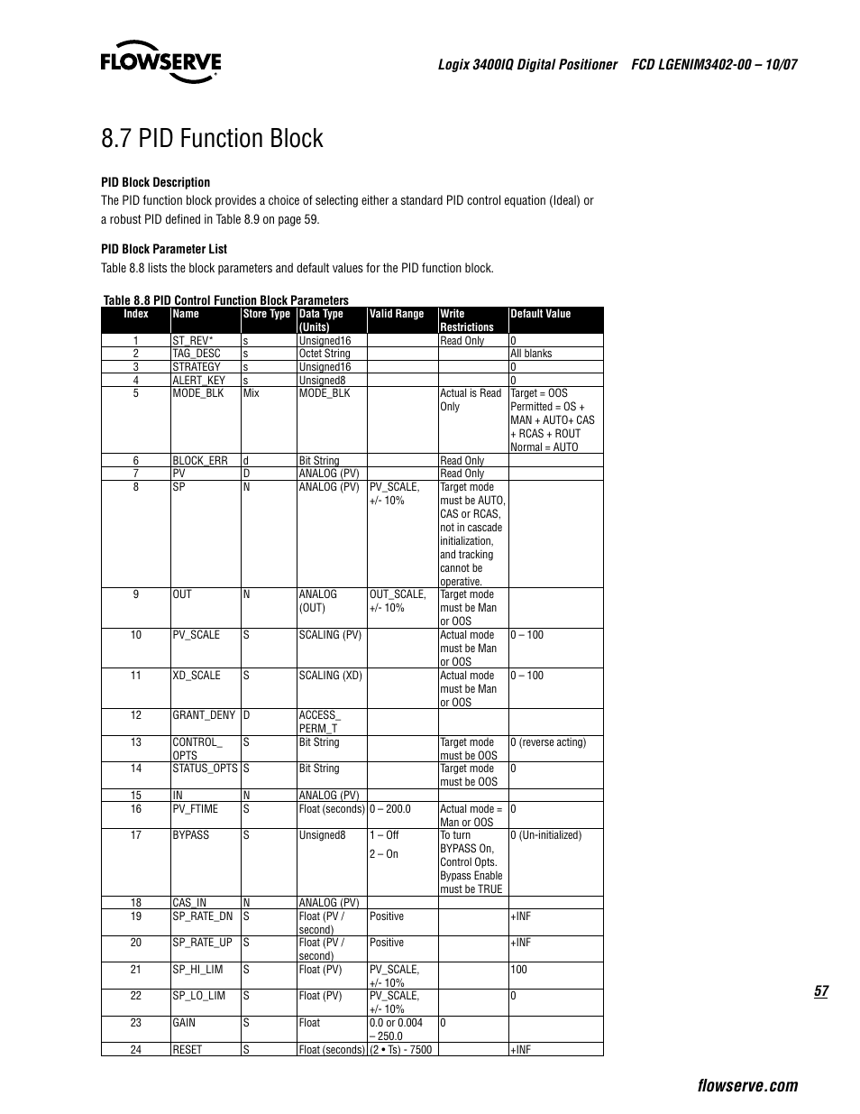 7 pid function block | Flowserve 3400IQ Digital Positioner User Manual | Page 57 / 148