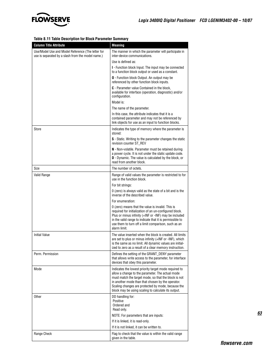 Flowserve 3400IQ Digital Positioner User Manual | Page 63 / 148