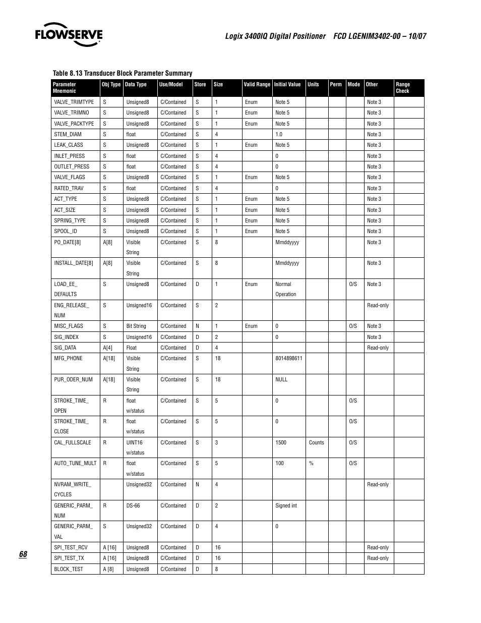 Table 8.13 transducer block parameter summary | Flowserve 3400IQ Digital Positioner User Manual | Page 68 / 148