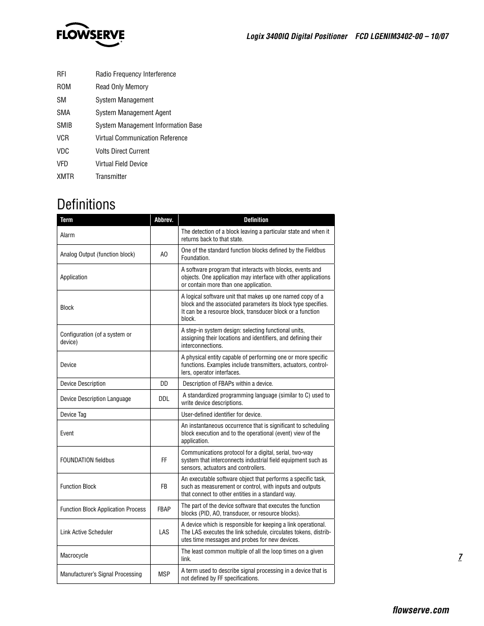 Definitions | Flowserve 3400IQ Digital Positioner User Manual | Page 7 / 148