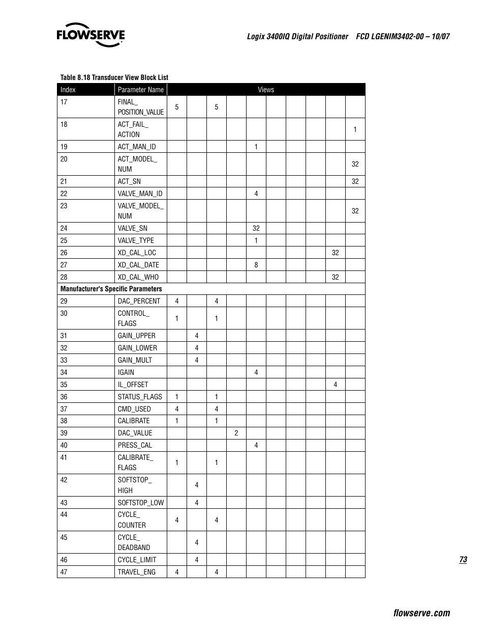 Flowserve 3400IQ Digital Positioner User Manual | Page 73 / 148