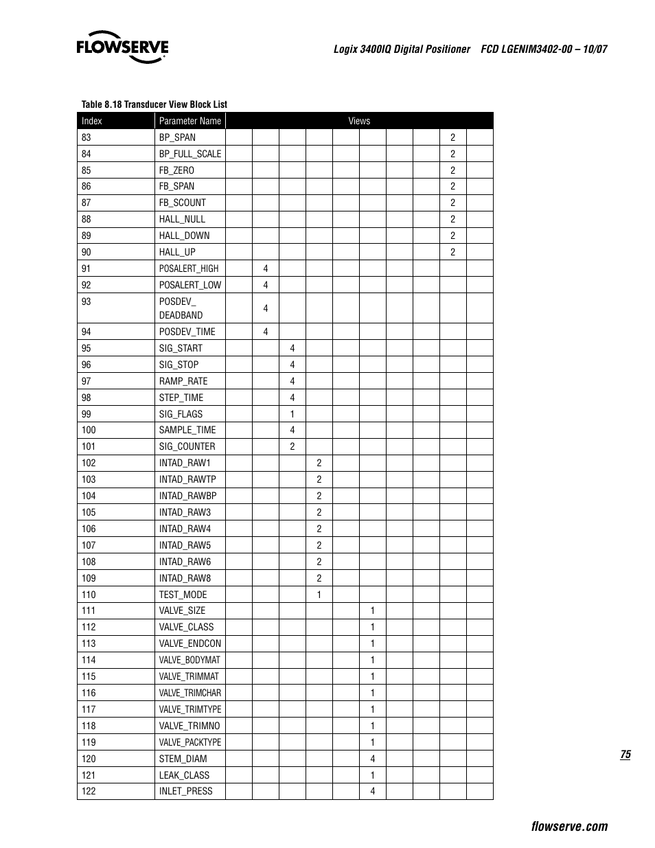 Flowserve 3400IQ Digital Positioner User Manual | Page 75 / 148