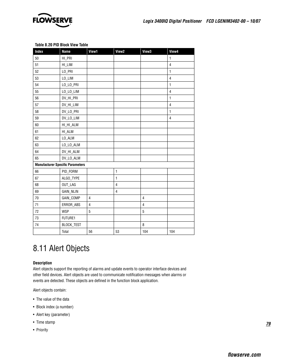 11 alert objects | Flowserve 3400IQ Digital Positioner User Manual | Page 79 / 148