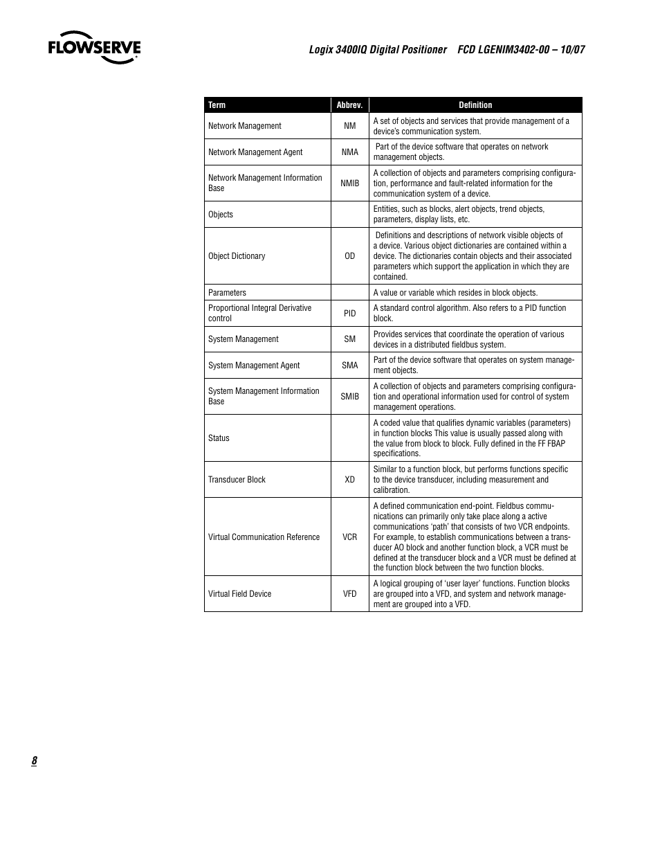 Flowserve 3400IQ Digital Positioner User Manual | Page 8 / 148