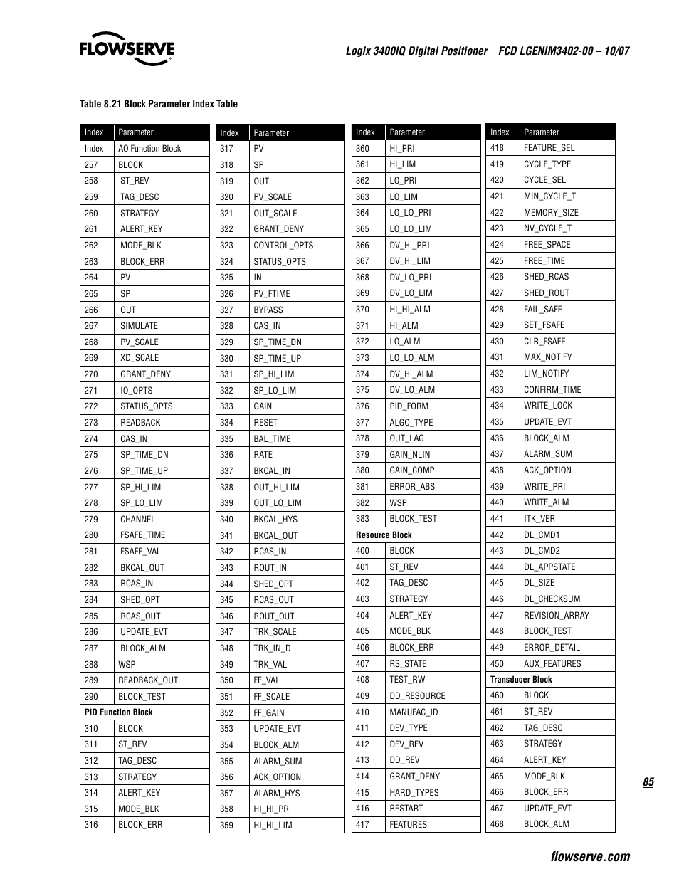 Flowserve 3400IQ Digital Positioner User Manual | Page 85 / 148