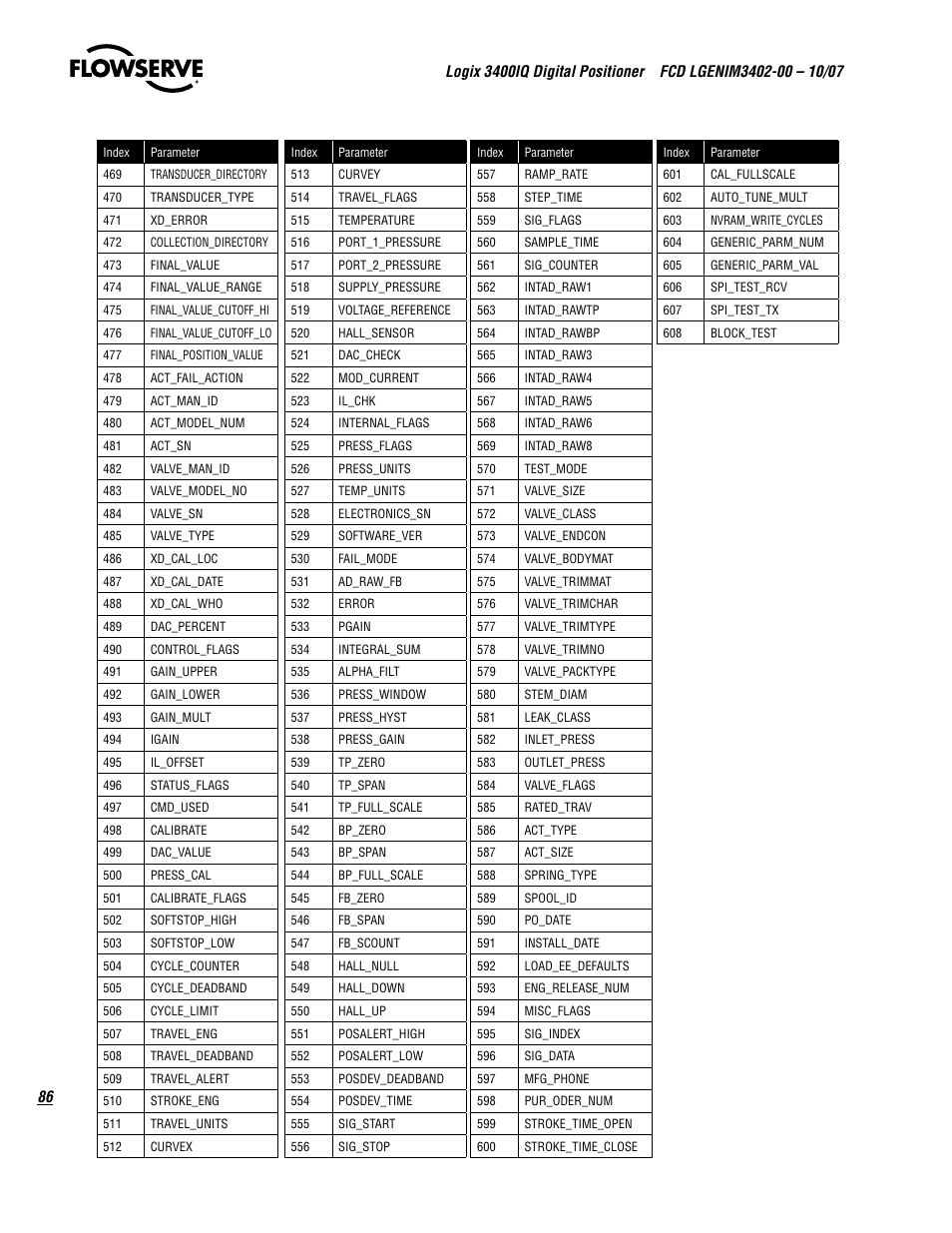 Flowserve 3400IQ Digital Positioner User Manual | Page 86 / 148