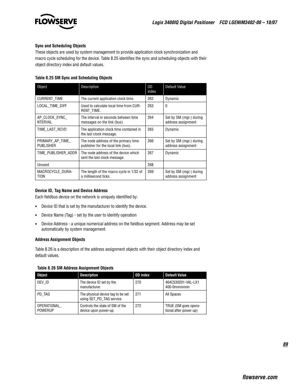 Flowserve 3400IQ Digital Positioner User Manual | Page 89 / 148