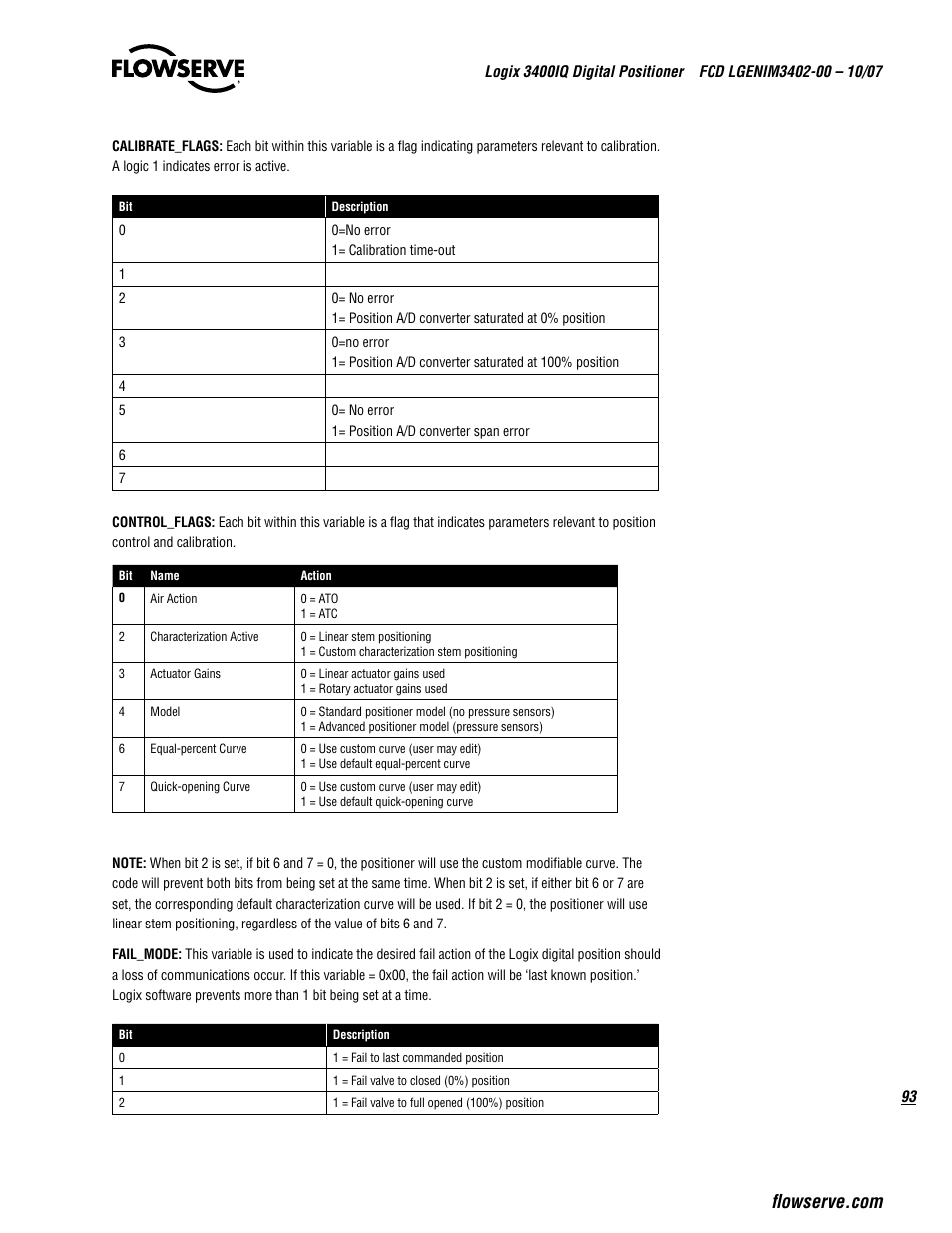 Flowserve 3400IQ Digital Positioner User Manual | Page 93 / 148