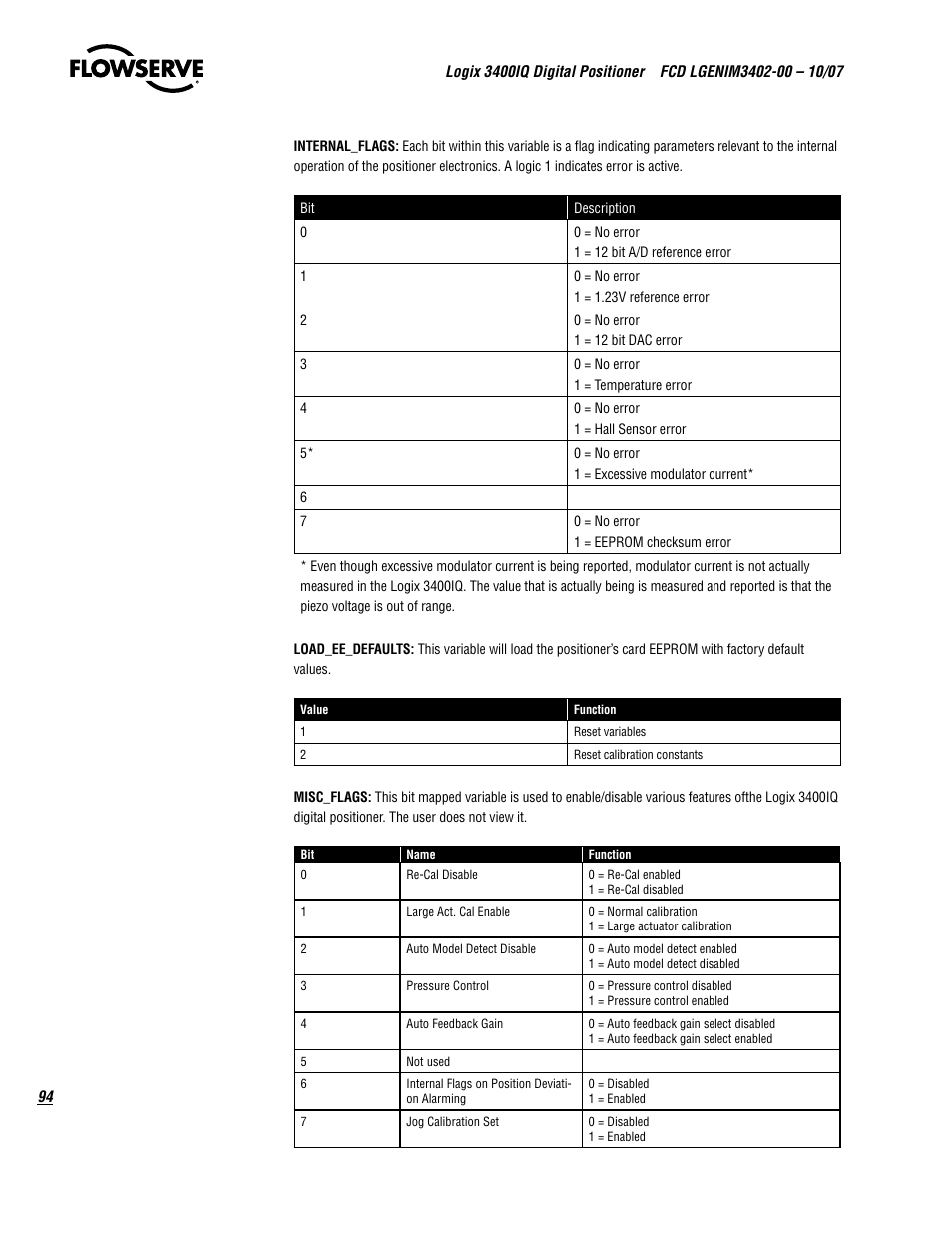 Flowserve 3400IQ Digital Positioner User Manual | Page 94 / 148