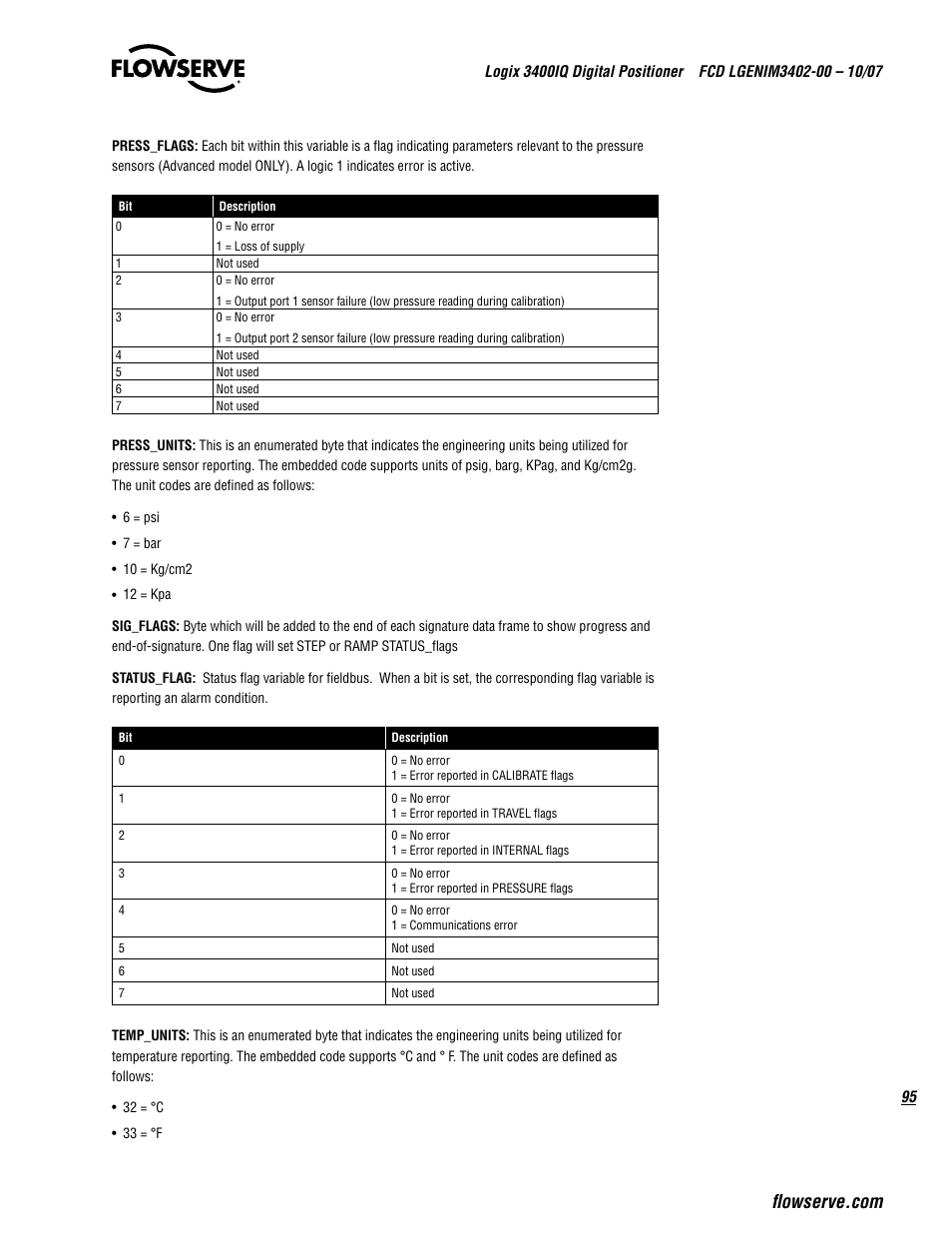 Flowserve 3400IQ Digital Positioner User Manual | Page 95 / 148
